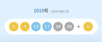 1019회 로또 1등 '1·4·13·17·34·39’..보너스 번호 ‘6’