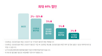 “건강나이, 동안이시네요”...운동하면 보험료까지 ‘뚝’