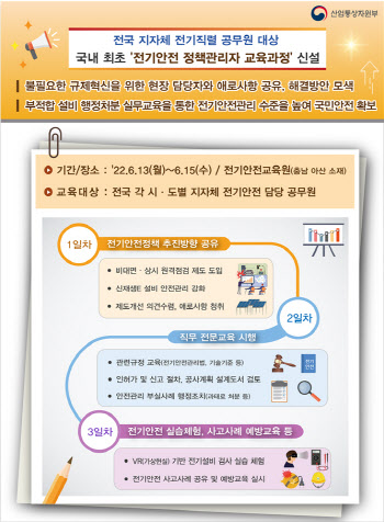 산업부, 지자체 공무원 대상 전기안전 교육과정 신설