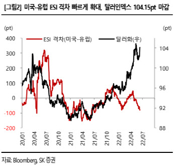 "美 물가쇼크 매크로 전망 악화…FOMC 결과 주목"