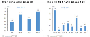 물가 충격에 증시 '출렁'…유가·금리 방어할 업종은?