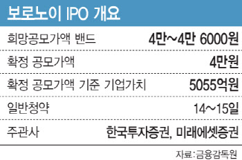 '상장 전부터 투자했는데'…IPO 시장 한파에 FI도 울상