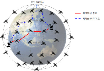 LGU+, KAIST와 6G 저궤도위성 최적화 연구