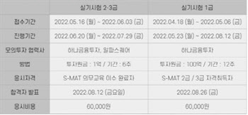 한증원, S-MAT 실기시험 2·3급 오는 20일 진행