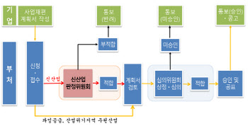 생산성본부, '원샷법' 사업재편 전담기관에 추가 지정