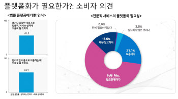 법무부는 허용, 금융위는 불허…기재부 "부처간 통합 조정해야"