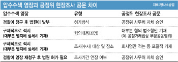 혐의 불특정, 기간 맘대로 연장…불만 폭주하는 공정위 조사