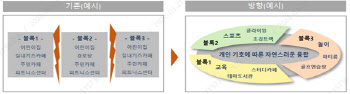 LH아파트 커뮤니티, 동네주민이 같이 쓴다