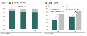 KT&G, 2Q도 순항중…불확실성 속 대안 부각-하나