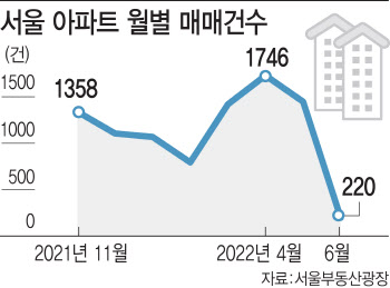 亞 주택시장 식나…S&P "한국·뉴질랜드, 리스크 고루 갖춰"