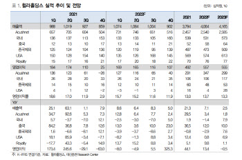 휠라홀딩스, 저가 채널 정리·공급망 병목 지속 부진-대신