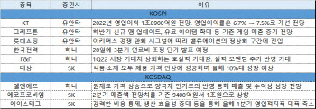 불확실성의 대안은 '실적'…KT·에코프로비엠 주목