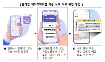 금융회사 홈피·모바일앱에서 예금보호 여부 확인 가능