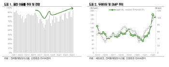 한국전력, 연기된 연료비 조정…재무건전성 악화 중-신영