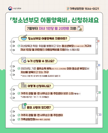 만24세 이하 청소년부모, 내달부터 양육비 20만원 지원