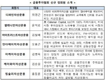 운용사 7곳, 금융투자협회 정회원 신규 가입