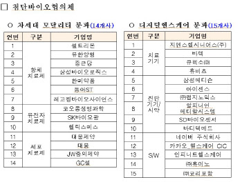 유전자 대표 기업이 코오롱생명과학?, 정부 R&D 대표 기업 선정 논란