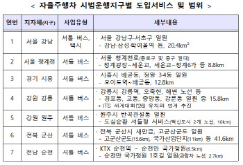 강남·청계천에 자율주행 버스 다닌다