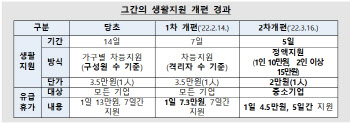 확진자 유급휴가비 30인 미만 기업만 지급…정부 "협조해달라"