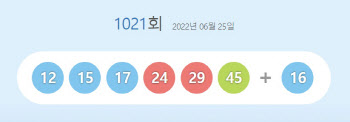 1021회 동행복권 로또 추첨 결과 ‘12·15·17·24·29·45’..보너스‘16’