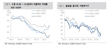 나스닥 4% 빠질 때 코스닥 16% '와장창'…한국 증시 성적 '꼴찌'