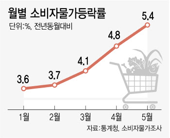 뒤늦은 탈원전 고지서에…떨고 있는 서민들