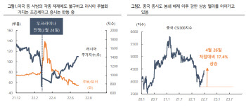 "러·중에 반응 없는 경제 제재…이유는"