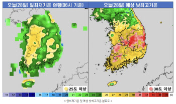 서울, 사흘째 일최저기온 기록 경신…이틀째 열대야 발생