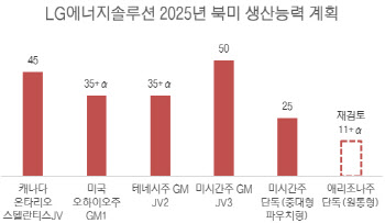 글로벌 인플레 탓에…LG엔솔, 1.7조원 규모 美배터리공장 계획 재검토