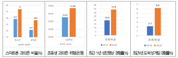 메타버스내 아바타 성범죄 등 처벌규정 마련…4차 청소년보호대책 발표