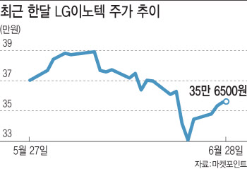 하반기 애플 신제품 대거 출시…애플 부품주 '반등' 시도