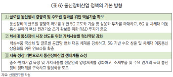 산업硏 "韓 통신장비산업 국제 경쟁력 열위…R&D 지원 강화해야"