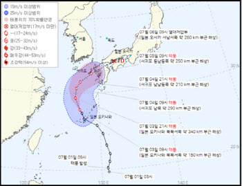 제4호 태풍 에어리 세력 약해져…6일까지 전국 폭염