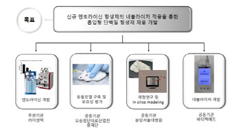 바디텍메드, 산업부 바이오기술개발 사업에 선정