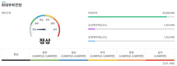 때이른 더위에 6월 전력수요 역대 최대…여름 수급 ‘비상’