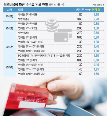 정치권 표심에 너덜너덜...“시장가격 통제하는 유일 국가”