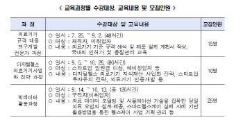 서울시, 홍릉 강소특구서 '디지털헬스케어' 인재 육성