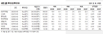 "리오프닝 수혜주, 백화점·편의점 주목해야"