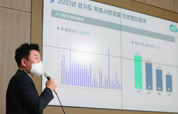 경기도, 작년 민생범죄 ‘환경분야 35%' 최다
