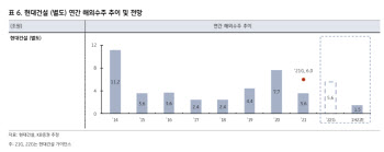 현대건설, 원자재 가격 상승 부담…연간 실적 하향 불가피-KB