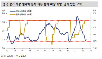 내수진작하는 중국, 재생에너지·전기차·리오프닝株 주목