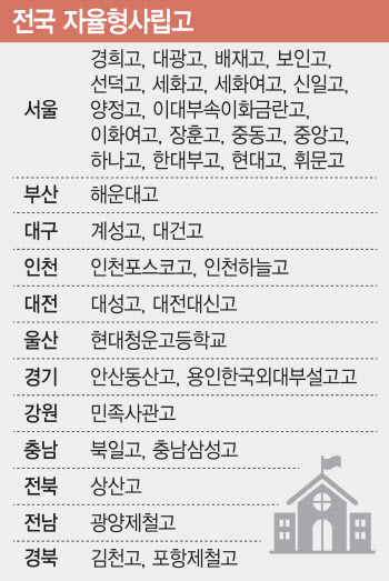 자사고는 부활할까…진보교육감·교육부 충돌 예고