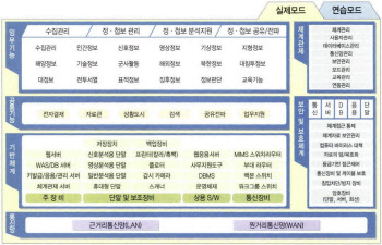 존재 자체도 군사비밀인데…'밈스' 삭제 논란