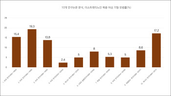 임신부가 절대 복용하면 안 되는 약은?...  '여드름 치료제'