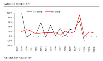 독점력+수익성…경기 둔화에 강한 알파벳 