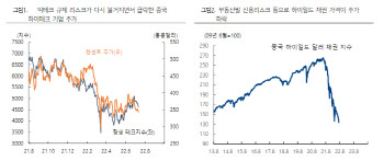 "중국, 코로나19 재유행 등 기존 리스크에 정책 불확실성 더해져"