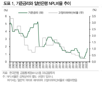 "은행권 대손부담·부실 우려 과도…반등 기대"