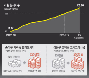 `임대차법` 개편 밑그림나왔는데…巨野 걸림돌 넘을까