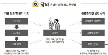 “빅테크 넘어서겠다…3040 주담대 금리 부담 확 낮출 것”