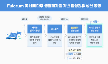 SK이노, '폐기물 가스화' 기술 확보…美 '펄크럼'에 260억 투자